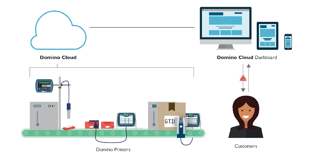 servicio-tecnico-impresoras-codificadoras-Domino