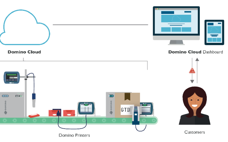 servicio-tecnico-impresoras-codificadoras-Domino
