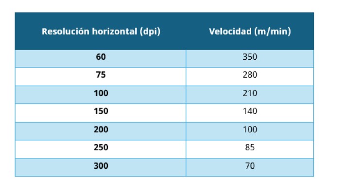 Codificación Piezoeléctrica con Domino Cx350i