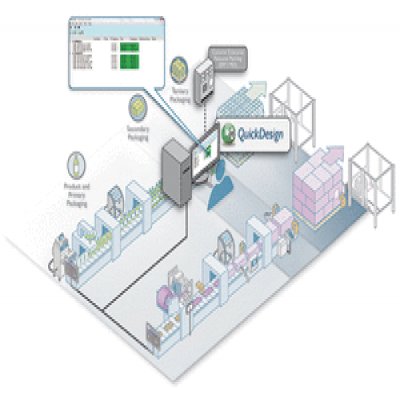 Control de Impresión y Diseño de Códigos para su Sistema de Producción: QuickDesign