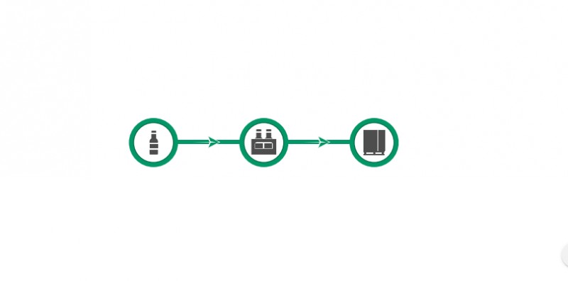 Soluciones de Codificación Multiempaque